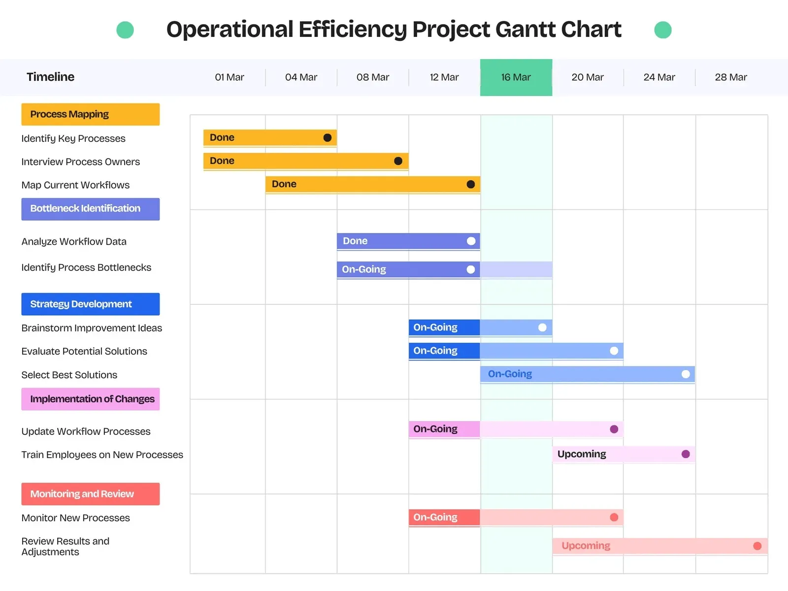 Canva vs. Google Sheets pro Ganttovy diagramy: Najděte nejlepší software pro Ganttovy diagramy