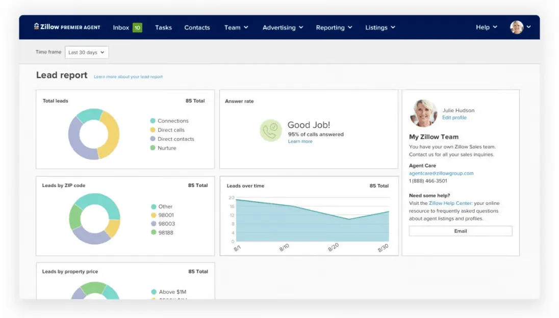 Zillow: أدوات الذكاء الاصطناعي للعقارات مع تحليلات تنبؤية
