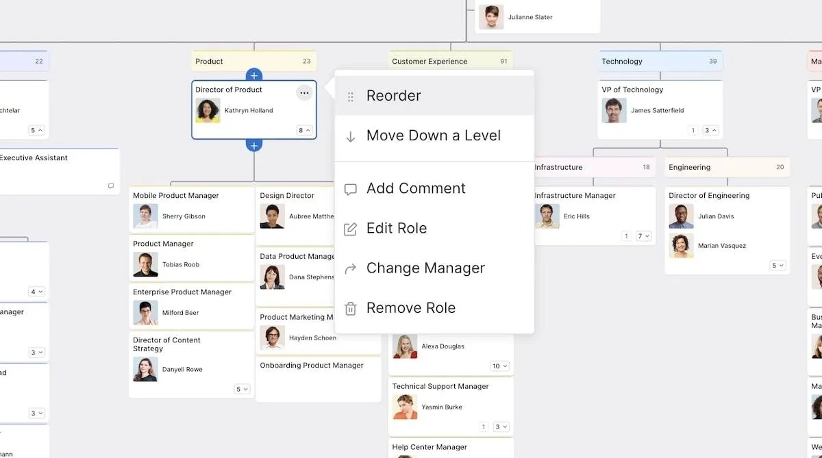 Ejemplo de un mapa de relaciones creado en Pingboard.