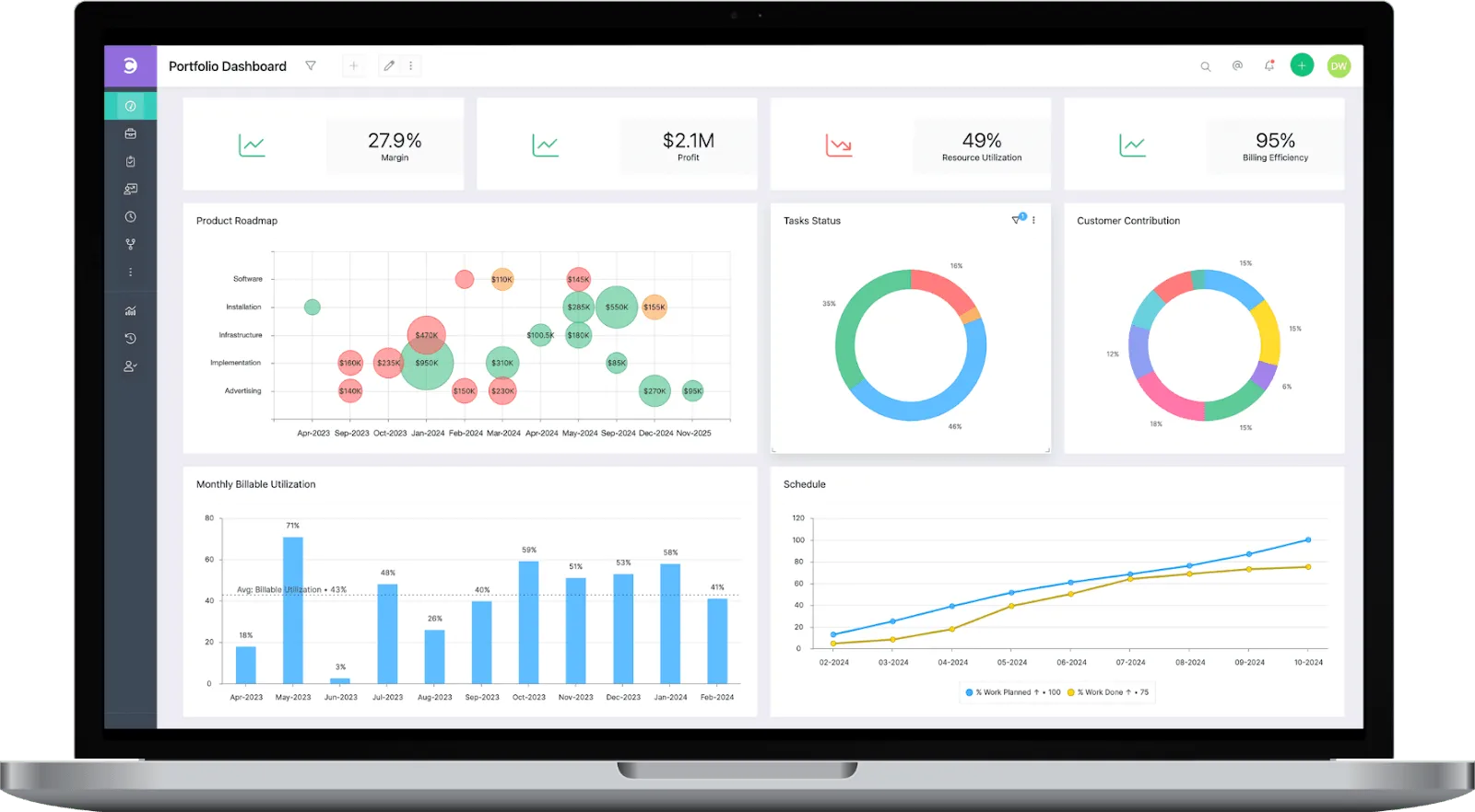 Celoxis: Инструменти за отчитане на проекти