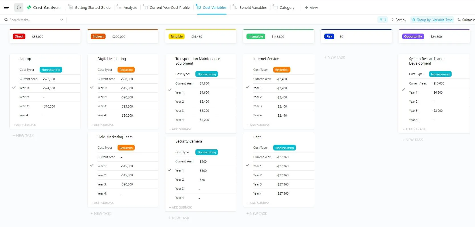 Template Proyeksi Arus Kas: Template Analisis Biaya ClickUp
