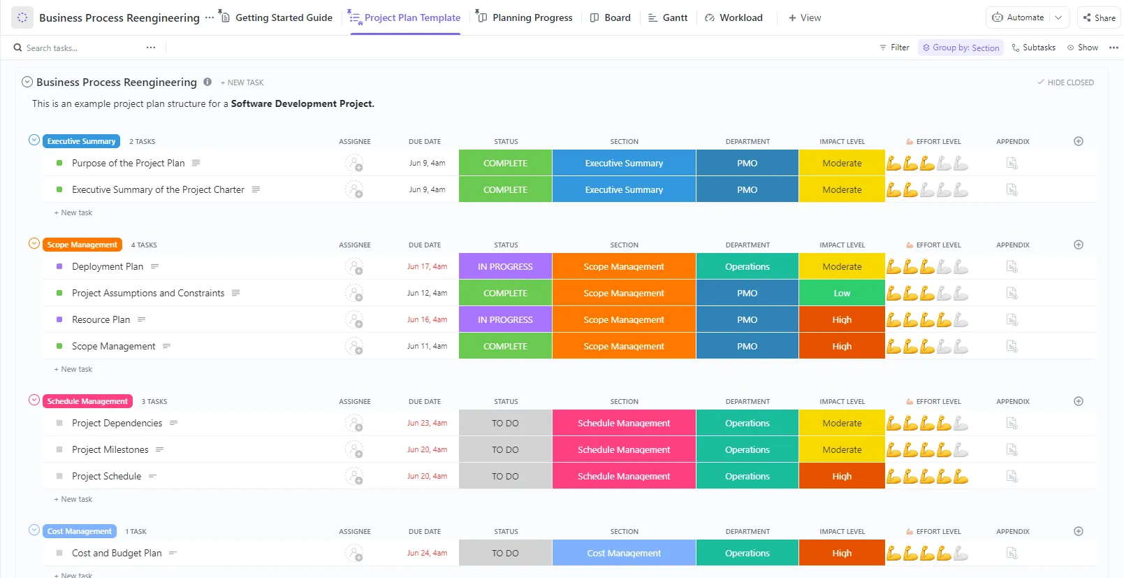 Modèle de plan de projet de réingénierie des processus métier ClickUp