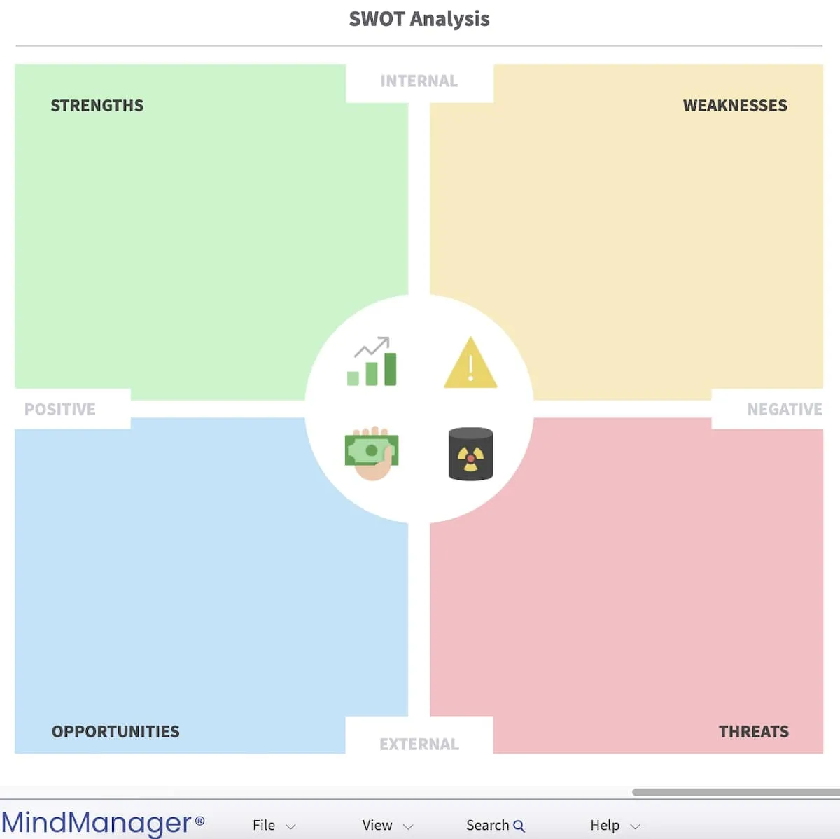 ซอฟต์แวร์วิเคราะห์ SWOT: แม่แบบว่างสำหรับการวิเคราะห์ SWOT ด้วย MindManager