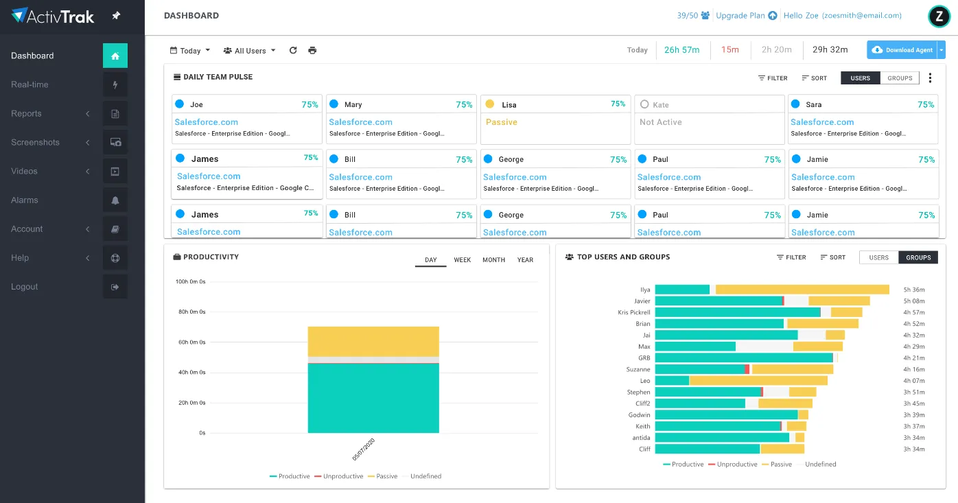 Tableau de bord ActiveTrak