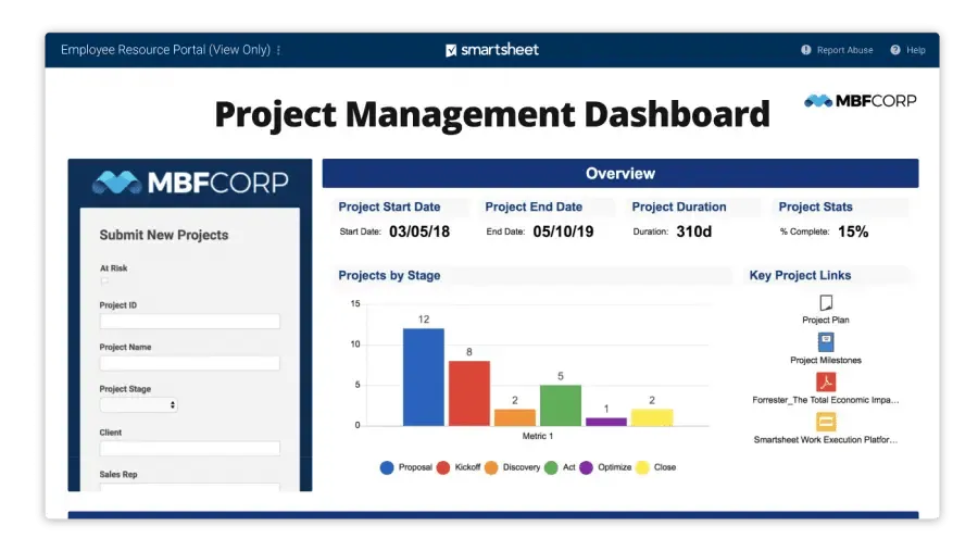 Smartsheet: Basecamp-Alternativen