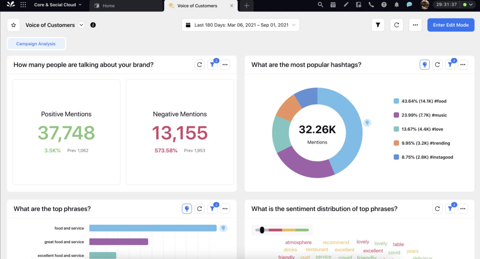 Sprinklr Insights – Tool für Kundenfeedback