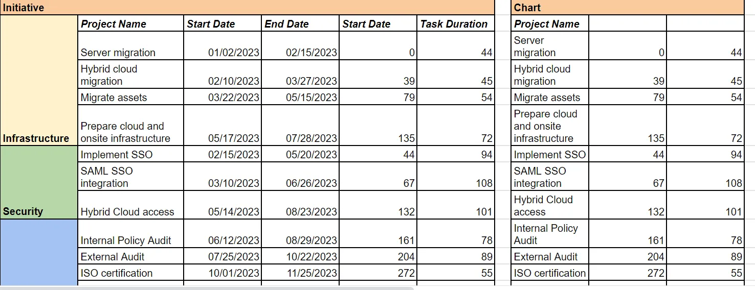 Modèle de feuille de route technologique Google Sheets par LogRocket