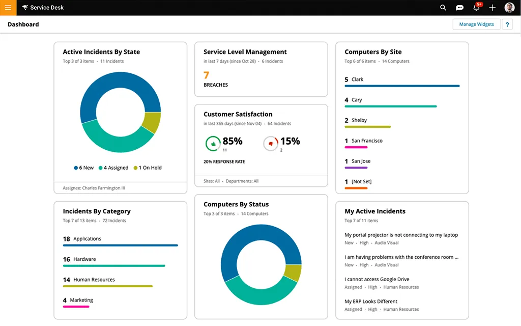 SolarWinds Service Desk ダッシュボード