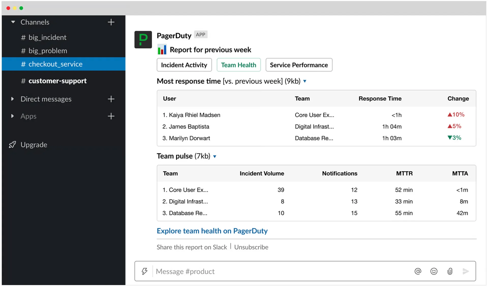 PagerDuty ダッシュボード:インシデント管理ソフトウェア