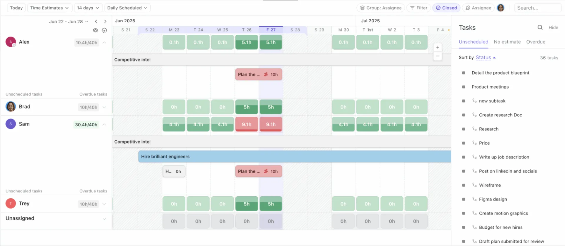 Vue Charge de travail ClickUp : diagramme de Gantt Jira vs diagramme de Gantt ClickUp