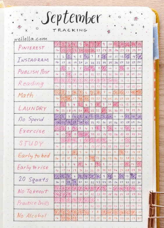 習慣トラッカー