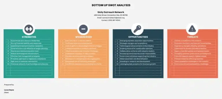 Šablona pro bottom-up SWOT analýzu v Excelu od Coefficient