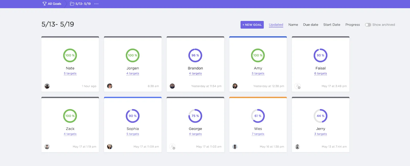 Crie scorecards semanais no ClickUp para que a equipe veja as principais metas dos colegas para a semana.