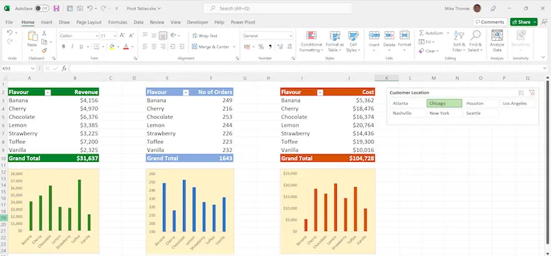 Excel'in pivot tabloları ve grafikleriyle verileri özetleyin ve analiz edin: Notion vs Microsoft Excel