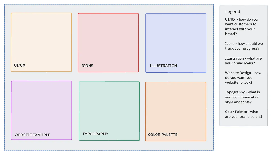 Tableau d'ambiance ClickUp