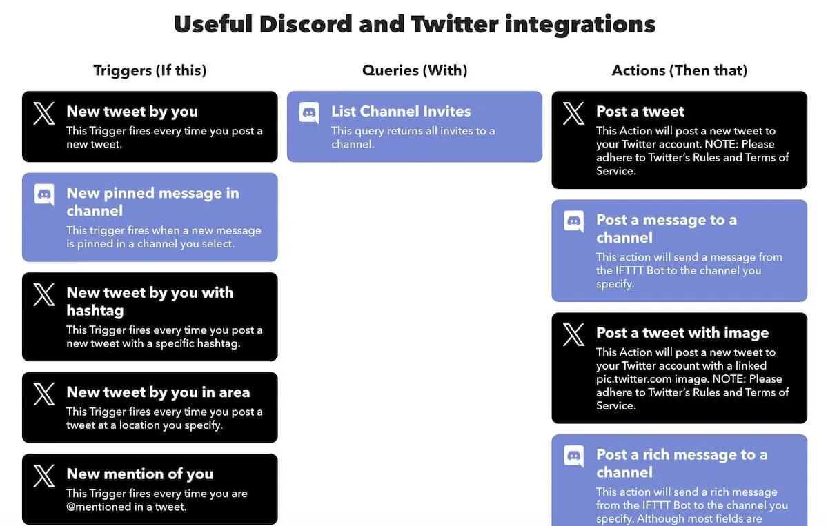 Intégrations Discord : intégrations utiles entre Discord et X (Twitter)
