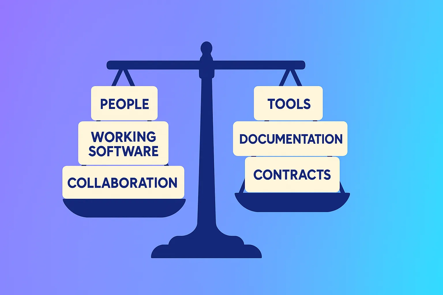 os princípios do gerenciamento ágil de projetos