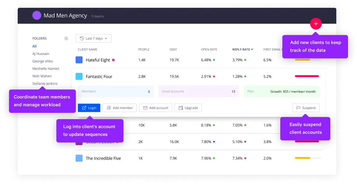 Reply.io: AI-verkooptools