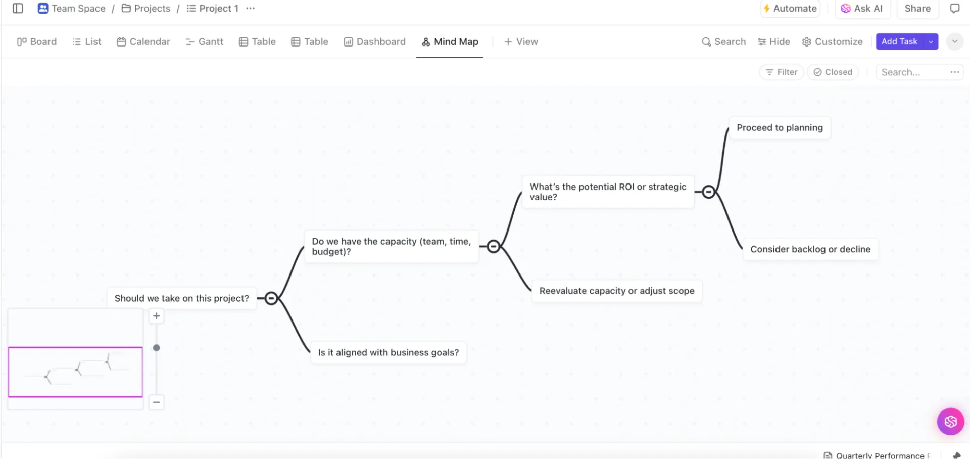 ClickUp Mind Maps för att visualisera strategier för effektiv beslutsfattning