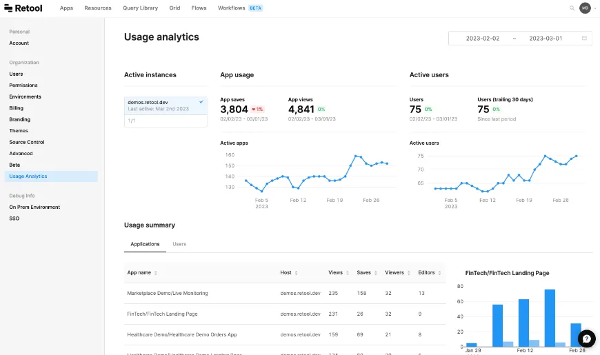 Dashboard für Nutzungsanalysen in Retool