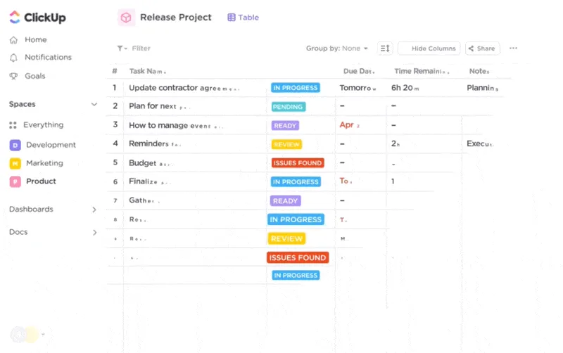 Dashboard di ClickUp