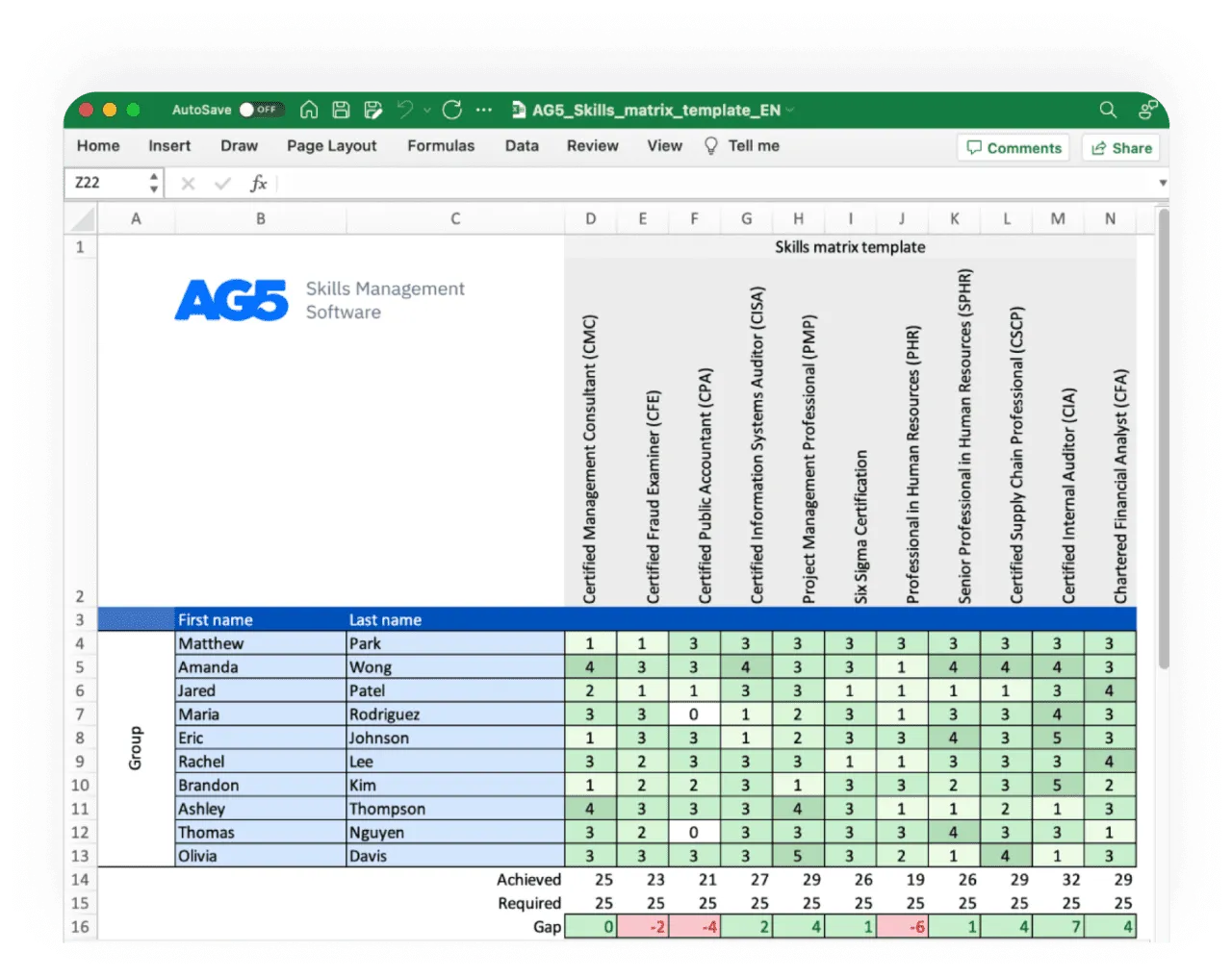 แม่แบบทักษะ Excel: แม่แบบเมทริกซ์ทักษะใน Excel