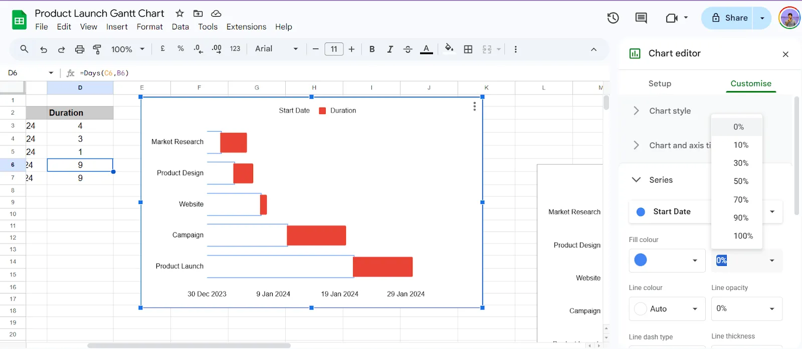 Mettre en forme le diagramme