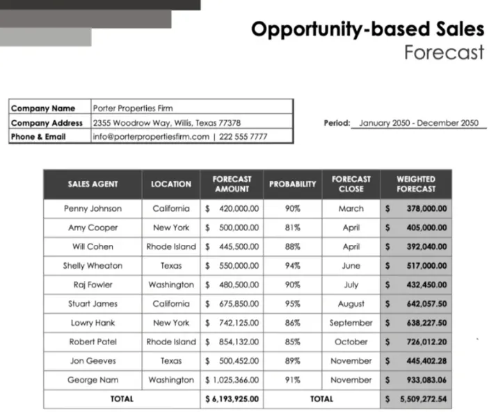 Шаблон за продажби в Google Sheets – Шаблон за прогнози за продажби на базата на възможности от Template.net