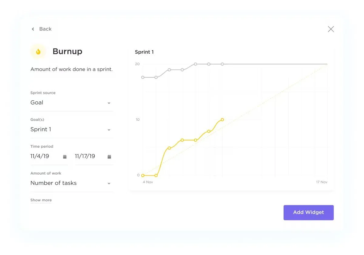 ClickUp'ta Burnup grafikleri