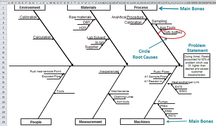 แม่แบบแผนภูมิปลาของ Excel Ishikawa โดย QIMacros