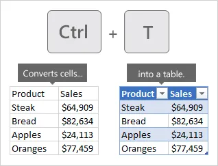 via Microsoft: projectmanagement in Excel