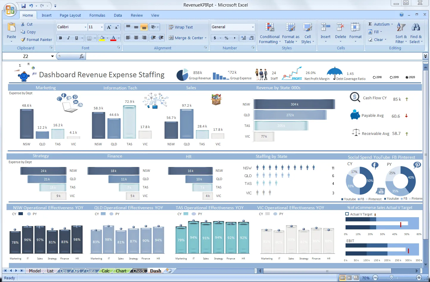 Plantilla de panel de control de KPI
