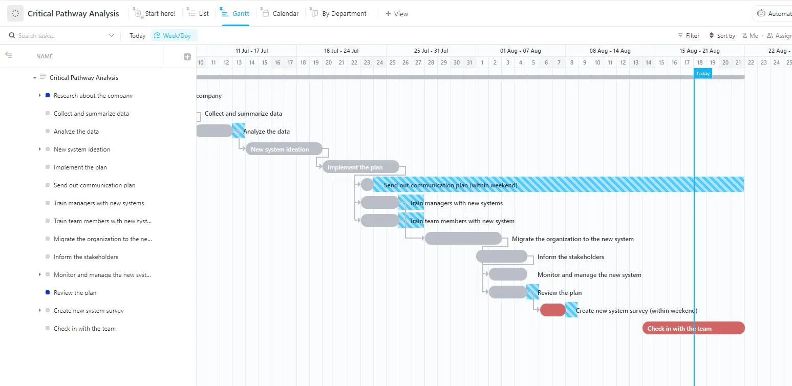เทมเพลตรายการวิเคราะห์เส้นทางวิกฤตของ ClickUp