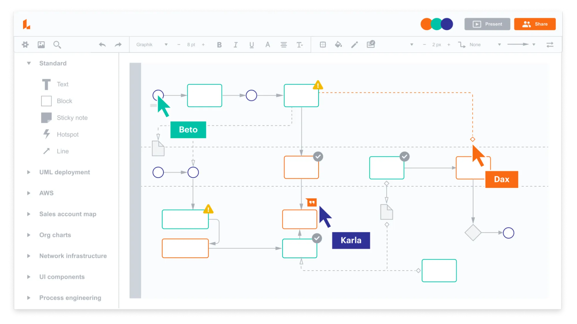 Phần mềm Balanced Scorecard của Lucidchart