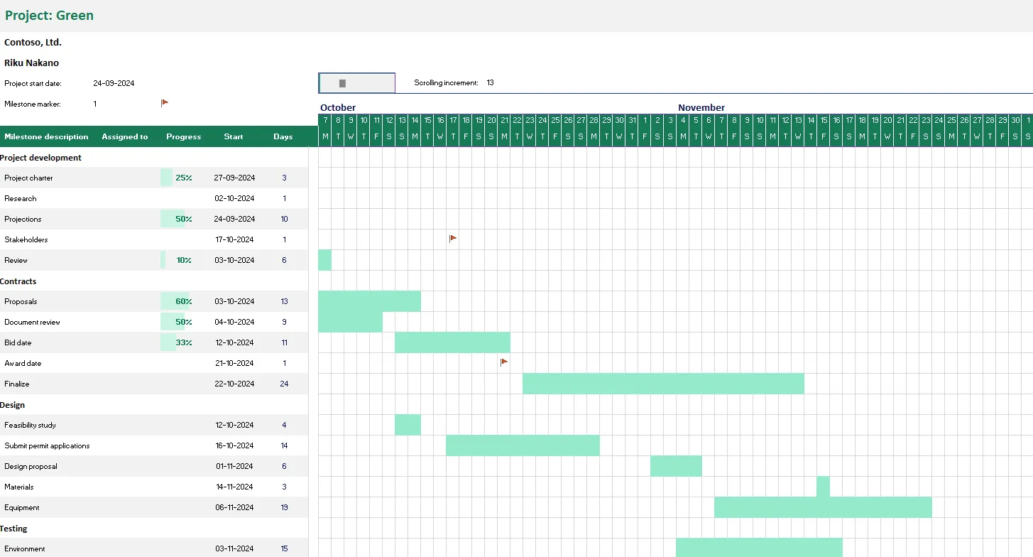 Mẫu biểu đồ Gantt theo dõi Agile để tạo biểu đồ Gantt trong Excel