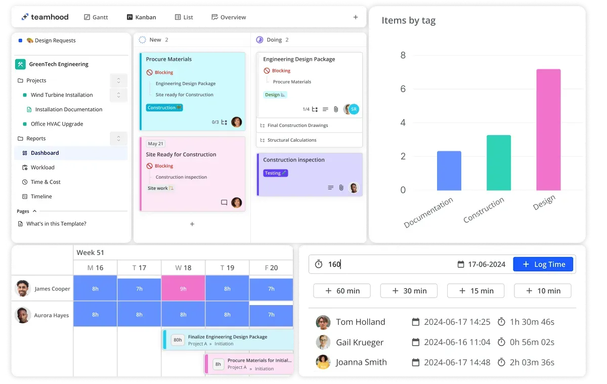 Rencanakan penyelesaian tugas secara visual dengan fitur swimlanes, Gantt, dan tampilan beban kerja di Teamhood