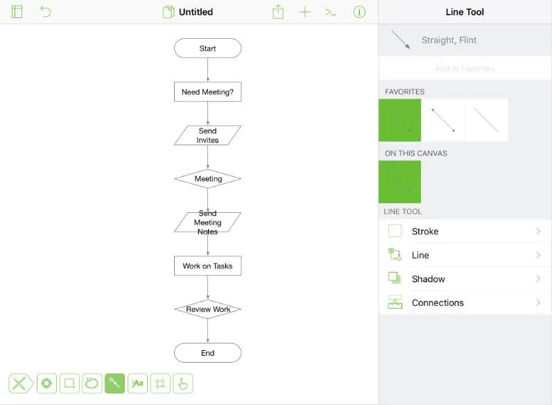 Screenshot di un diagramma di flusso OmniGraffle