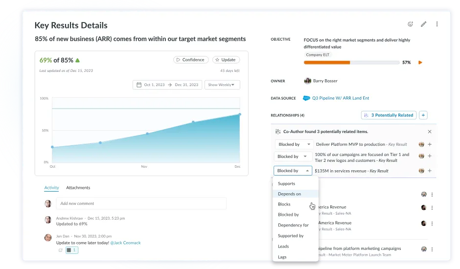 WorkBoard