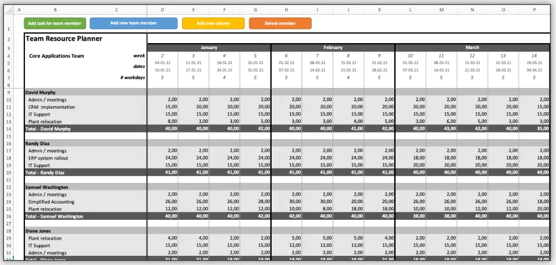 Mẫu lập kế hoạch nguồn lực trong Excel