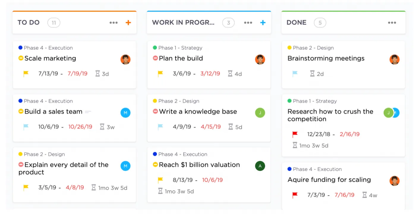 Vue du tableau Kanban de ClickUp