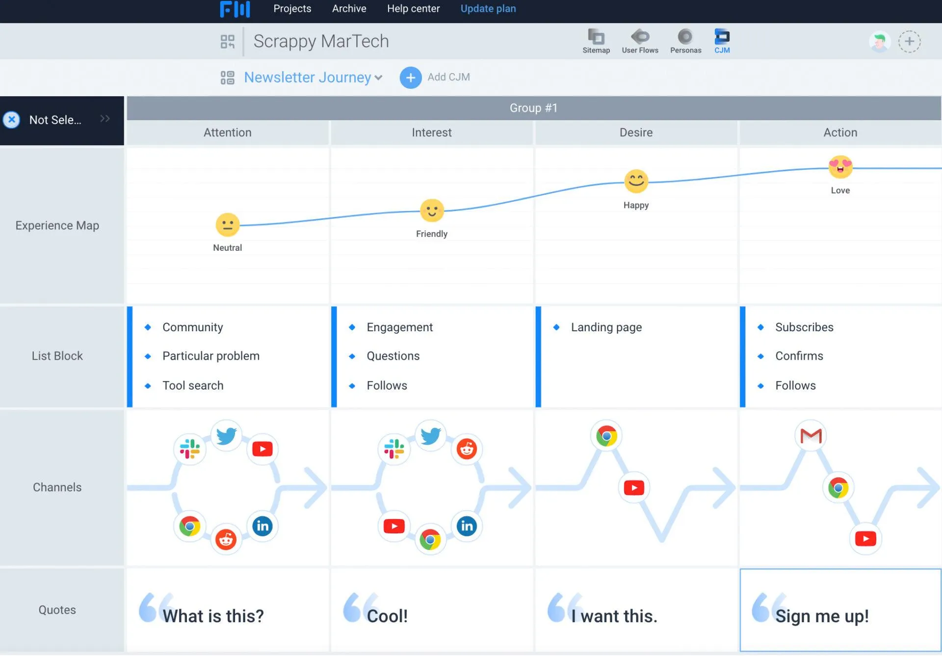 Imagen del producto FlowMapp para mapear el recorrido del cliente.