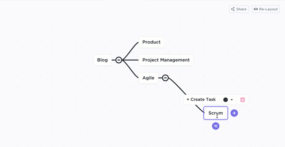 Recursos do ClickUp MindMap