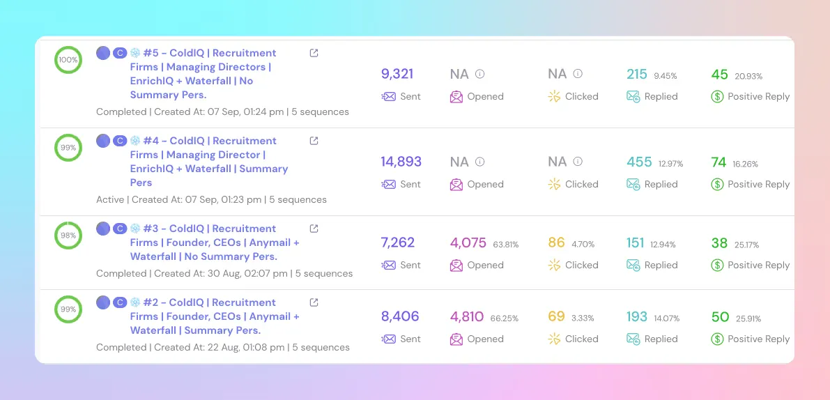 ColdIQ: AI-verkooptools