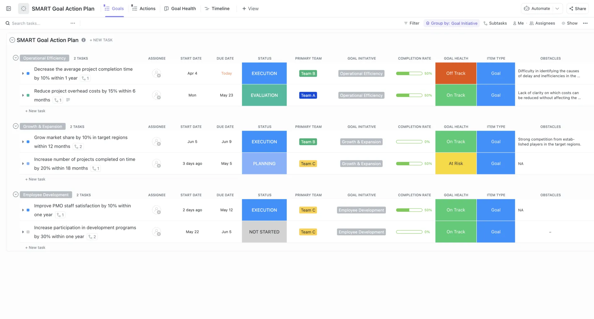 Modèle d'objectifs Notion : modèle de plan d'action pour les objectifs SMART ClickUp