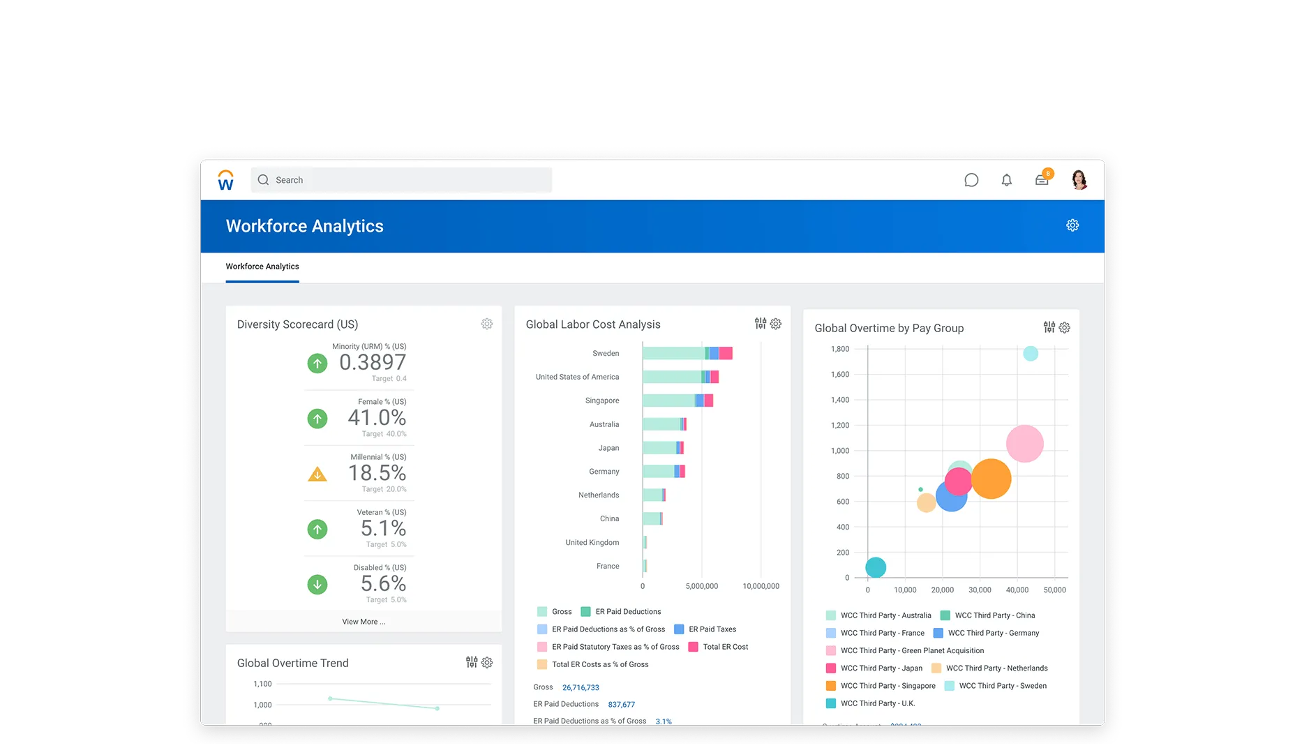 Workday propose une gamme d'applications RH, notamment la plateforme performante Workday HCM.