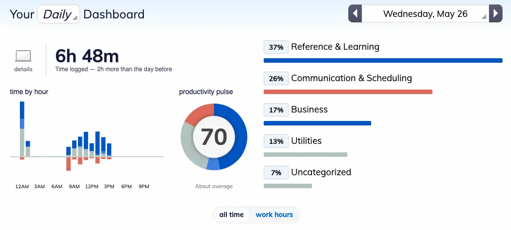 Rescue Time dashboard: alternative to Tmetric