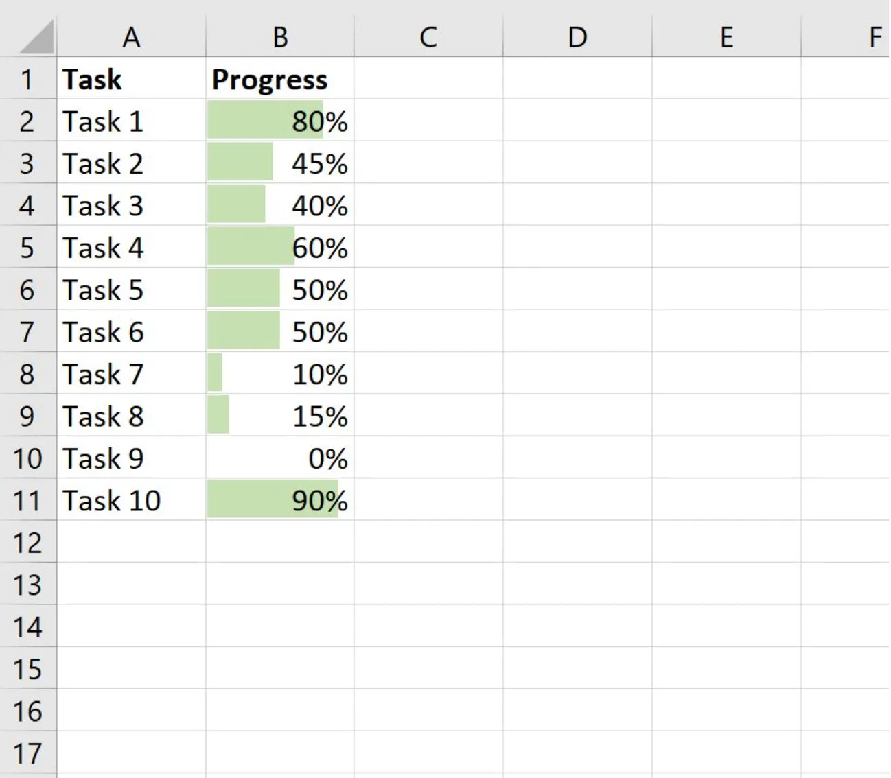 Diagramme à barres de progression dans Excel