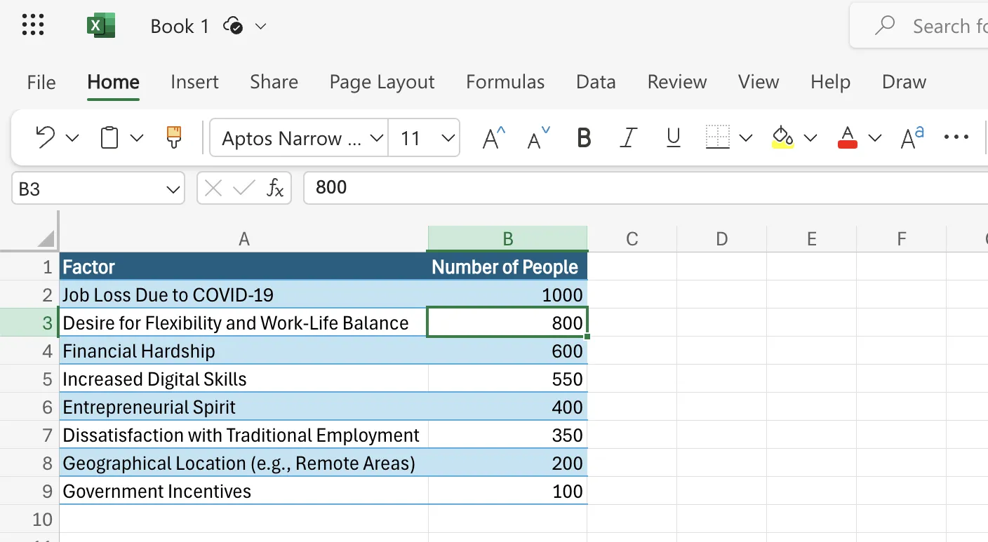 Dados para criar um gráfico de Pareto no Excel