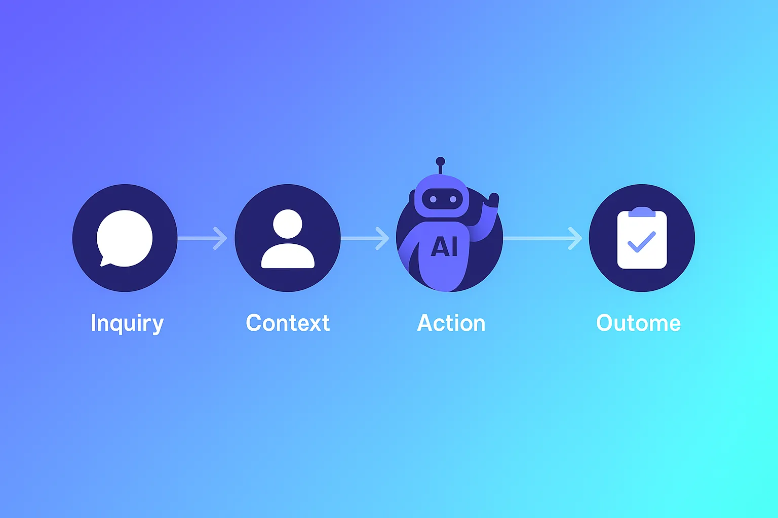 How Zendesk Agentic AI Resolves Tickets Without Humans
