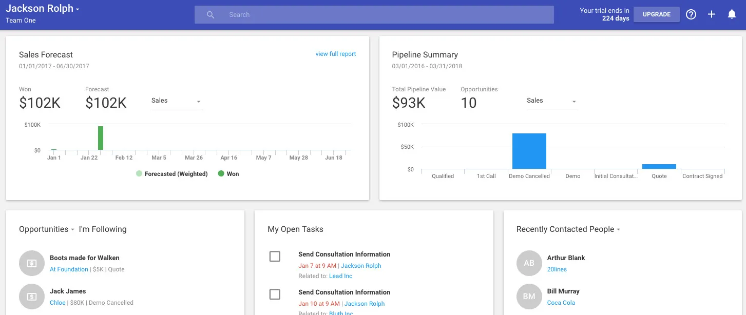 Dashboard KPI commerciale Copper CRM
